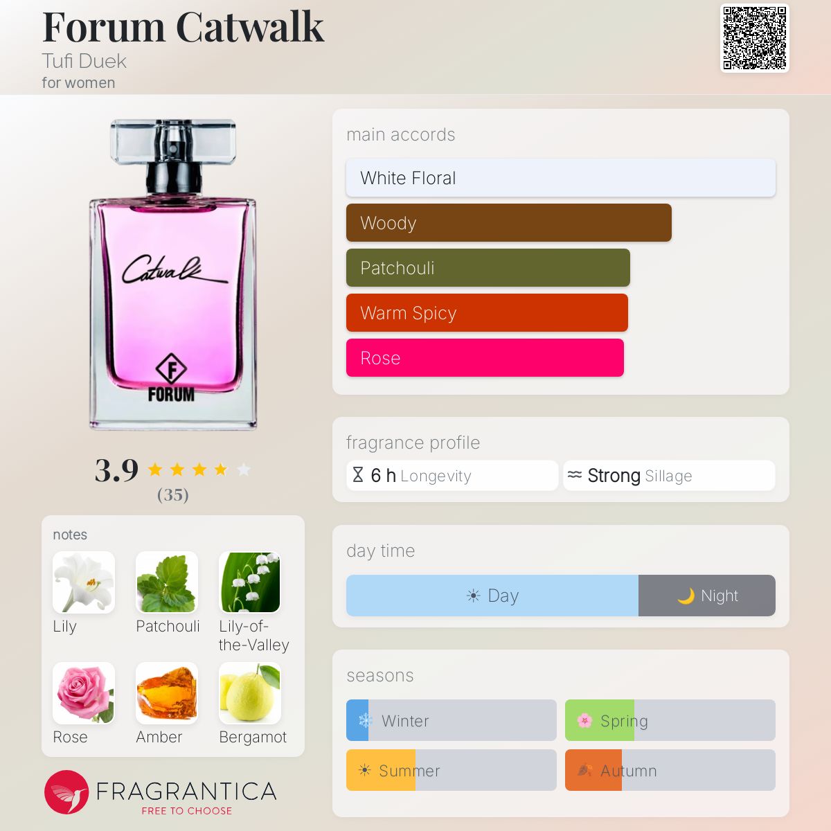 Profile card