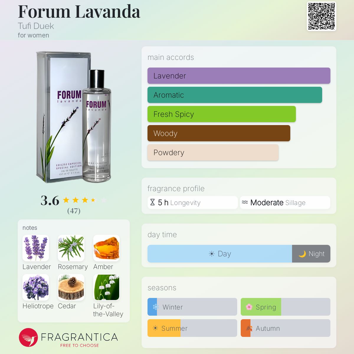 Profile card