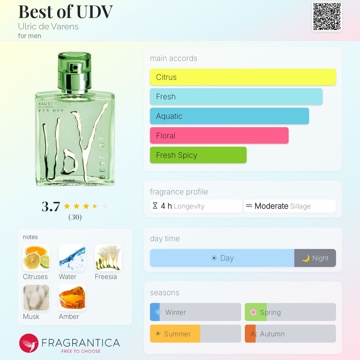 Profile card