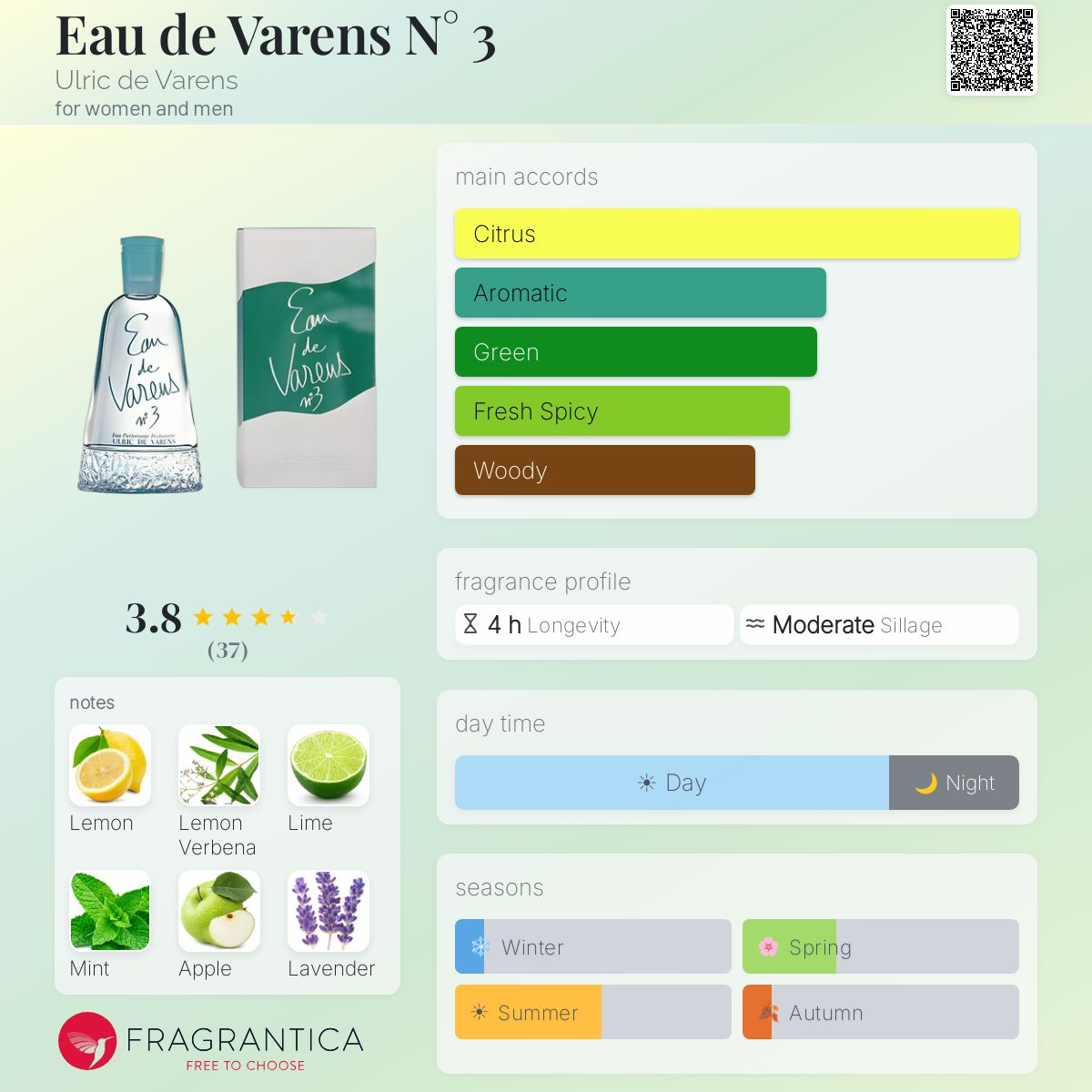 Profile card