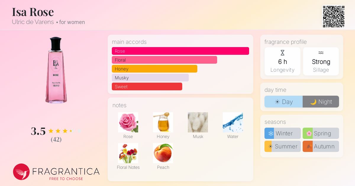 Fragrance card