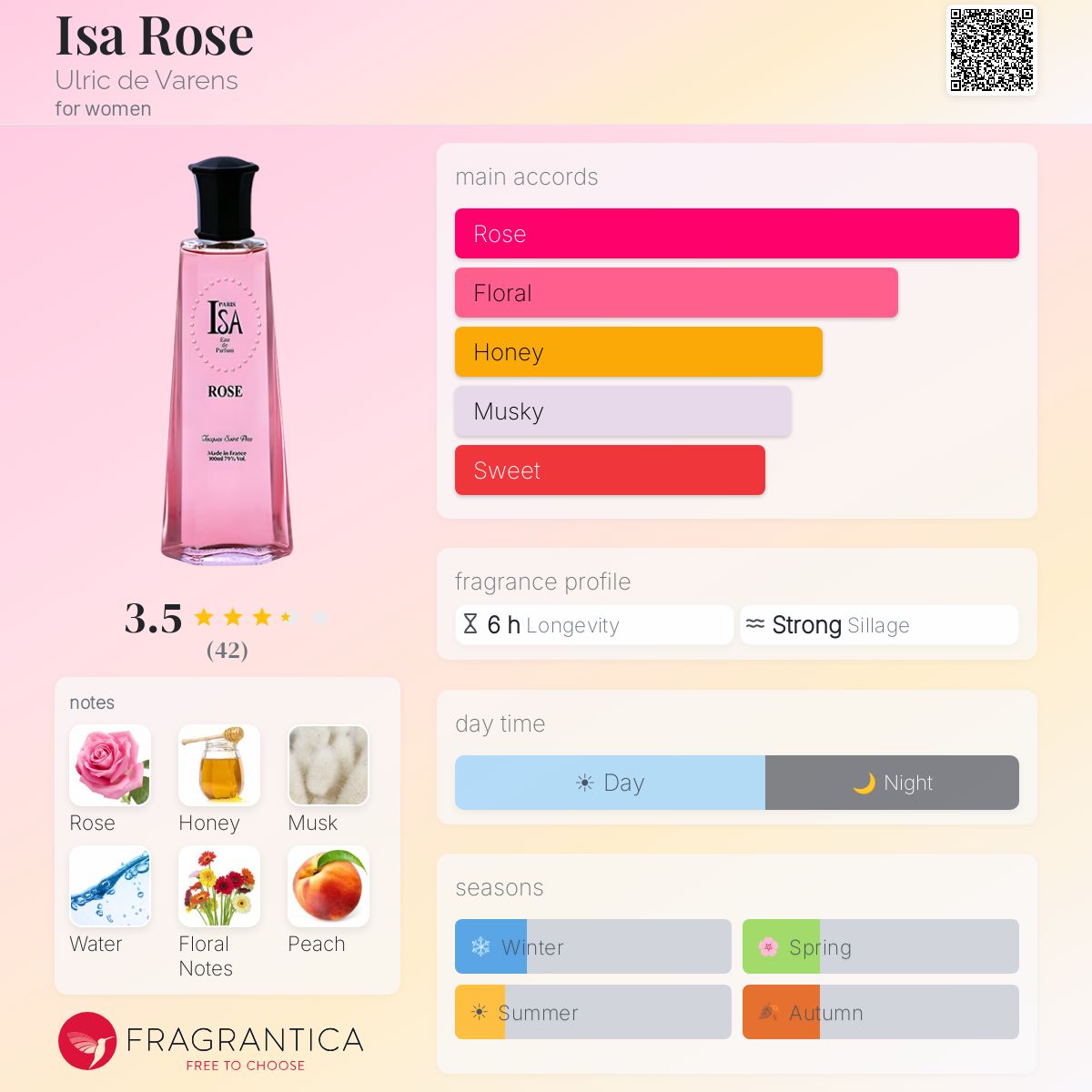 Profile card