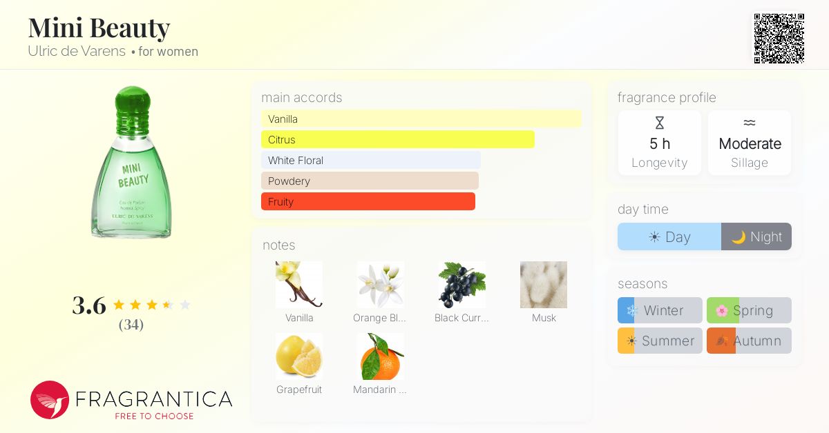 Fragrance card