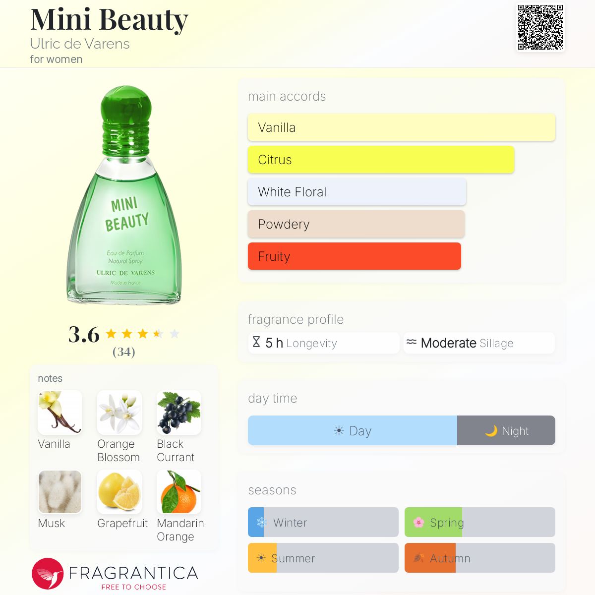 Profile card