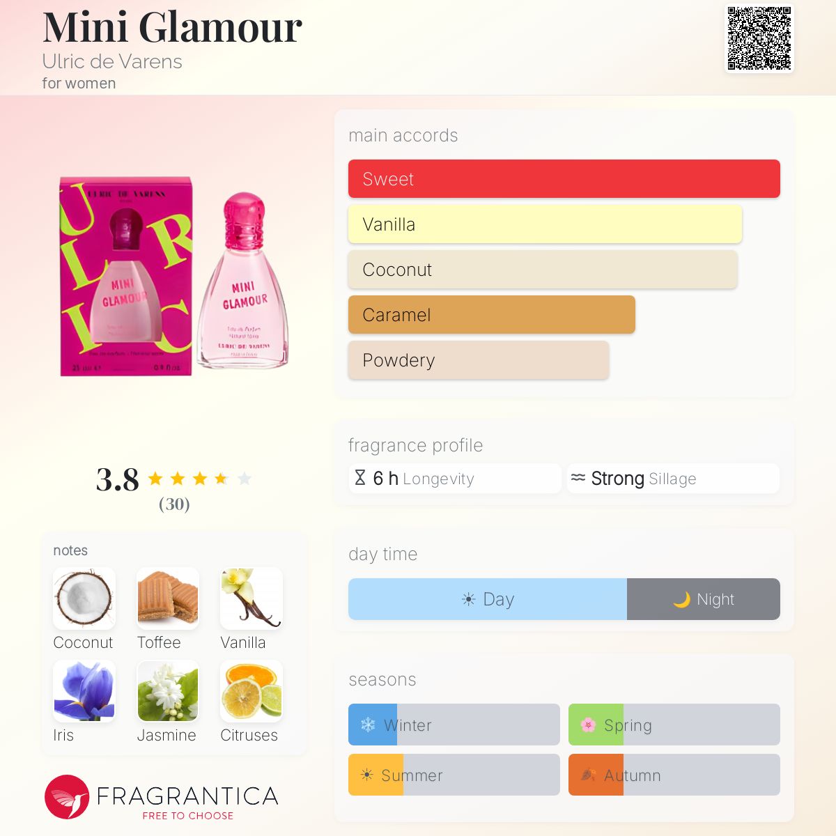 Profile card