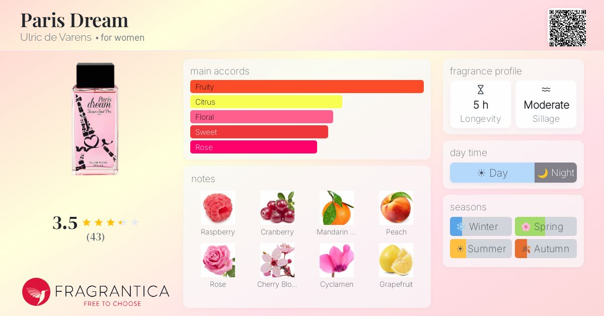 Fragrance card