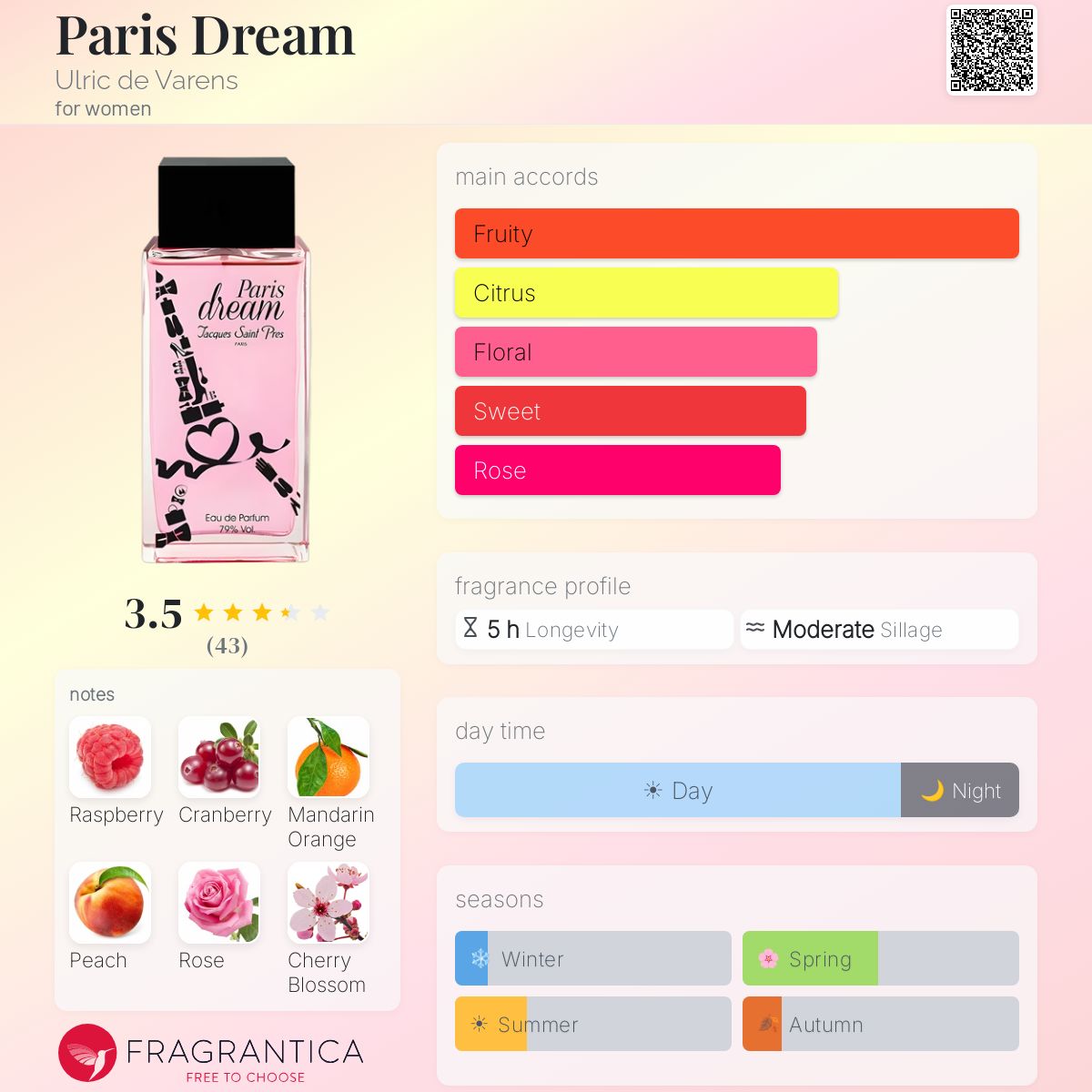 Profile card