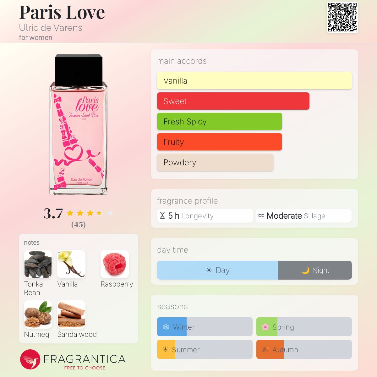 Profile card