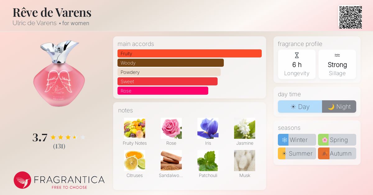 Fragrance card
