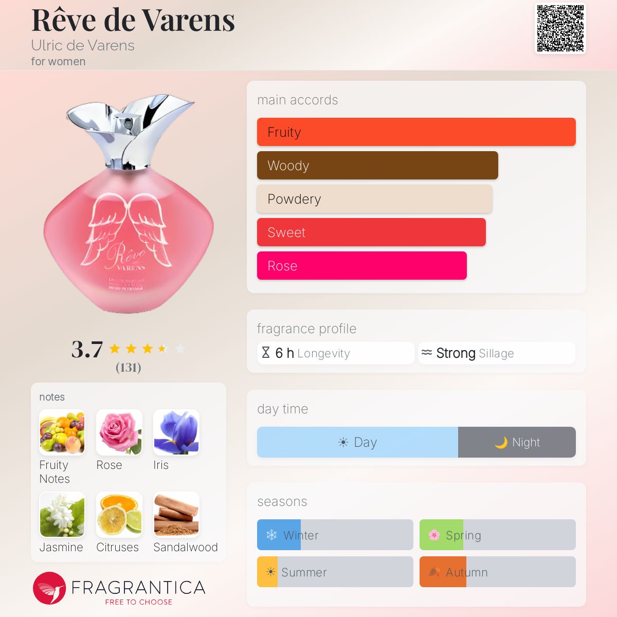 Profile card