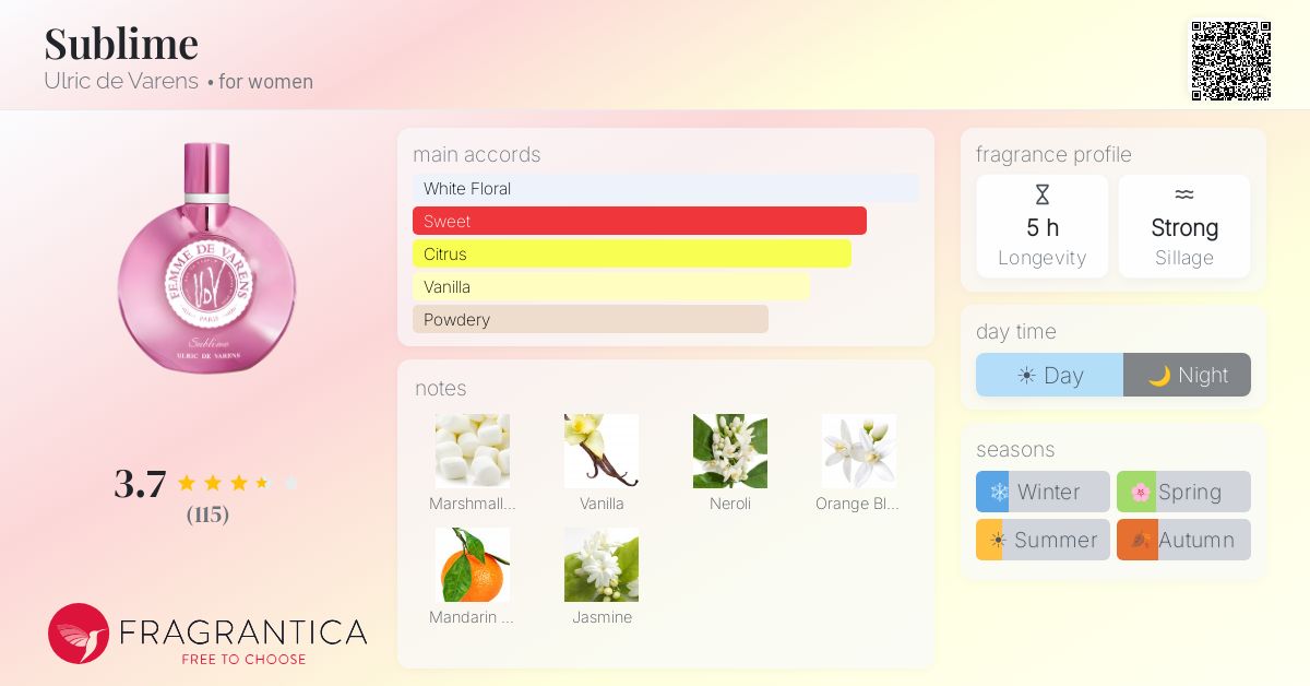 Fragrance card