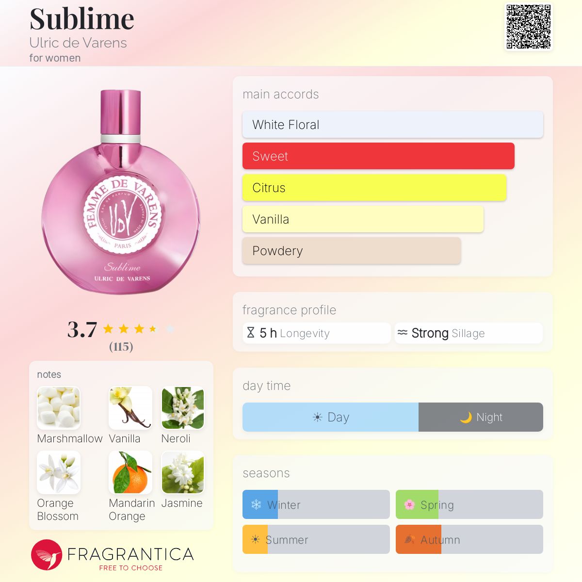 Profile card