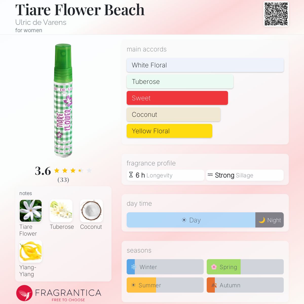 Profile card