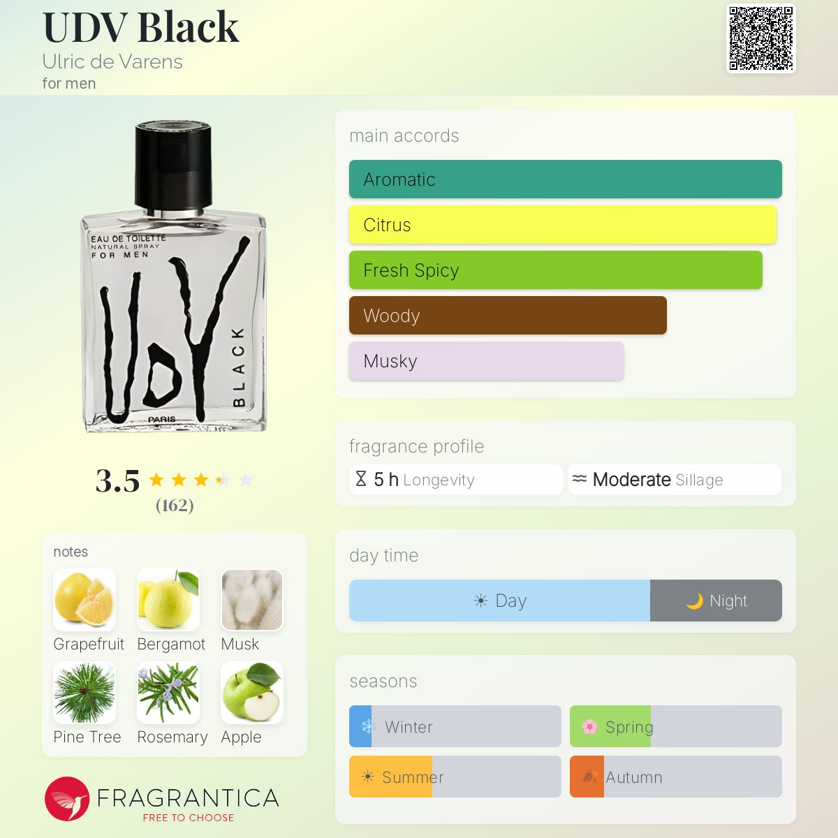 Profile card
