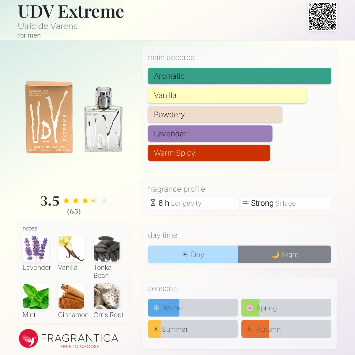 Profile card