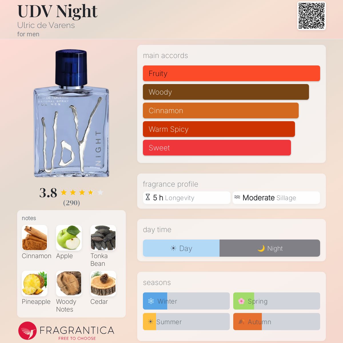 Profile card