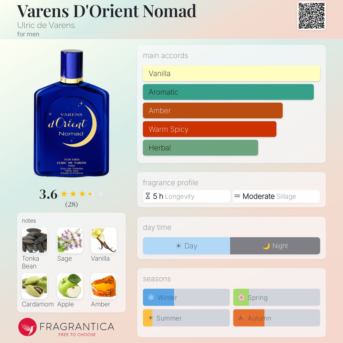Profile card