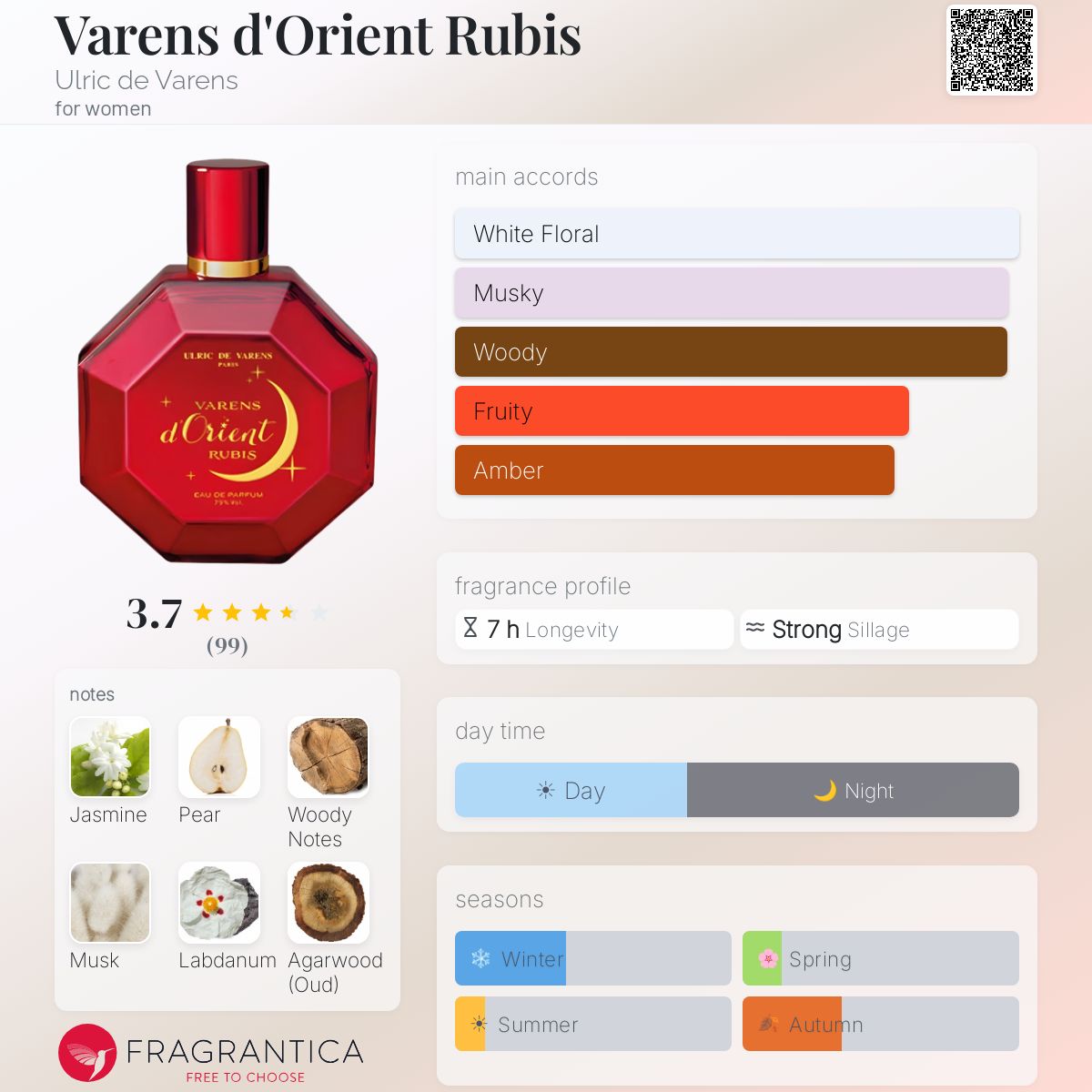 Profile card