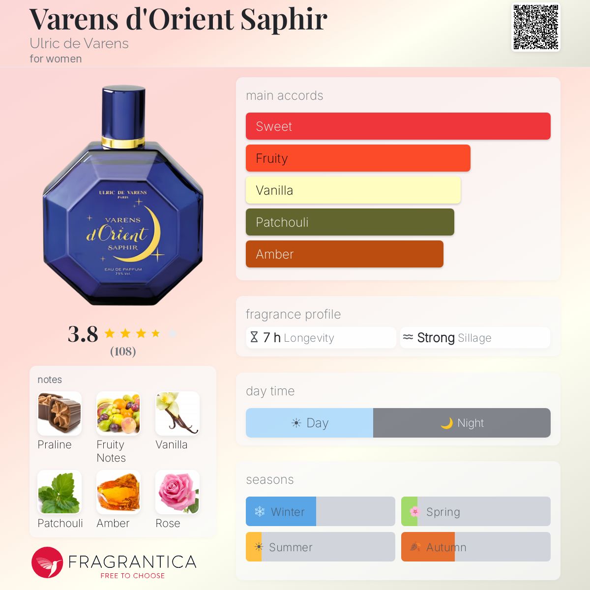 Ficha de perfil