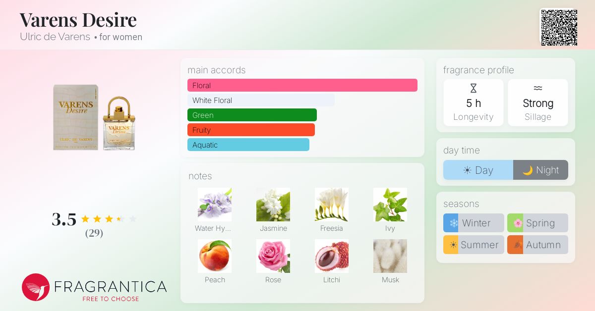 Fragrance card