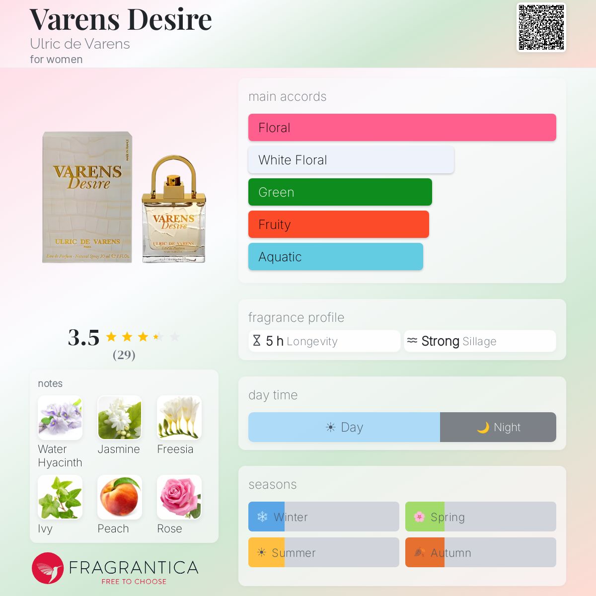 Profile card