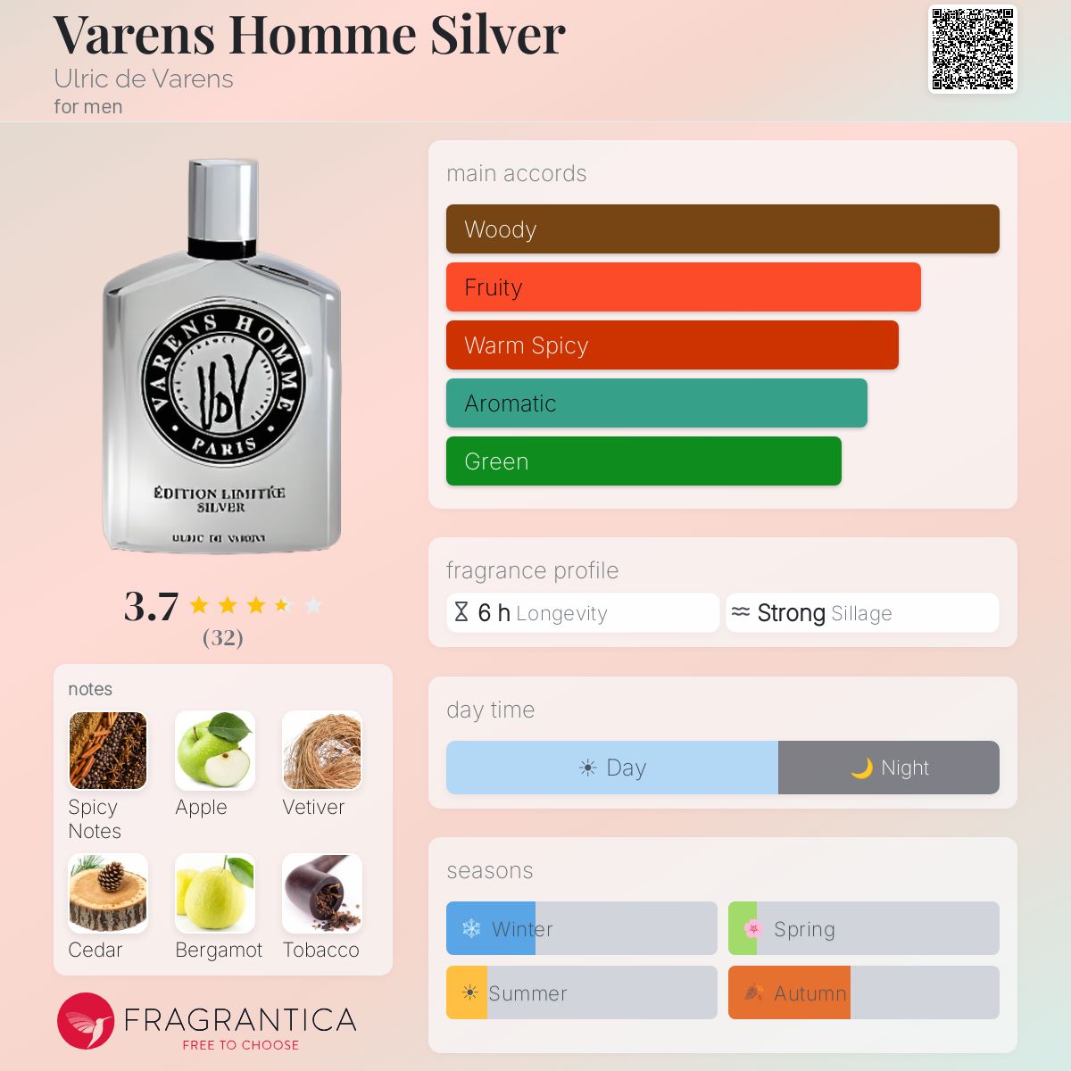 Profile card