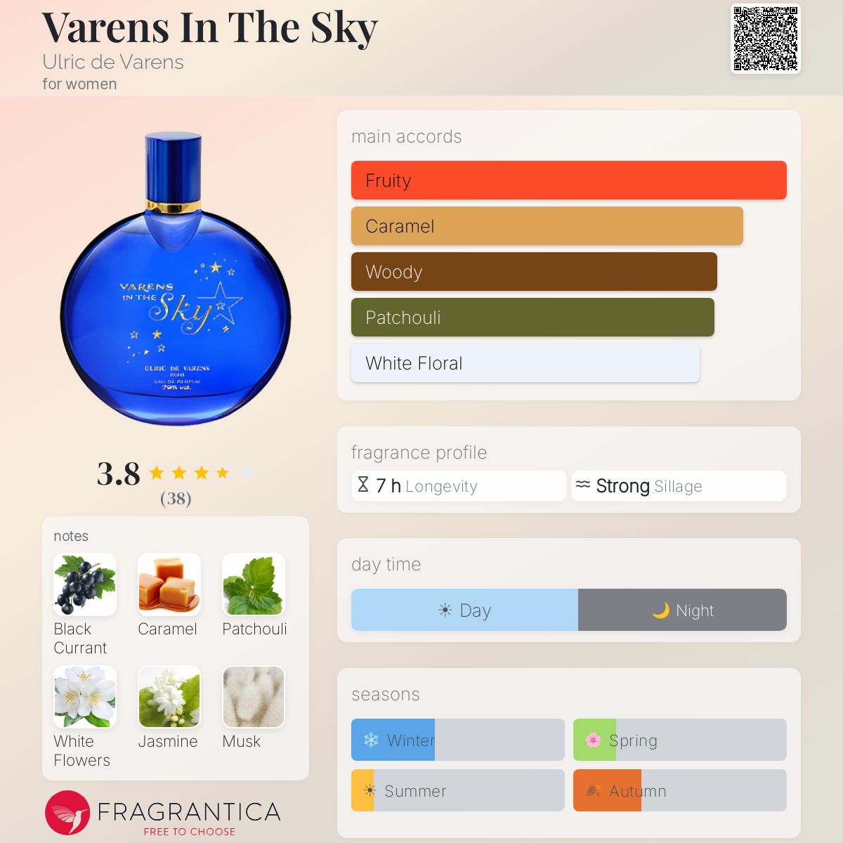 Profile card