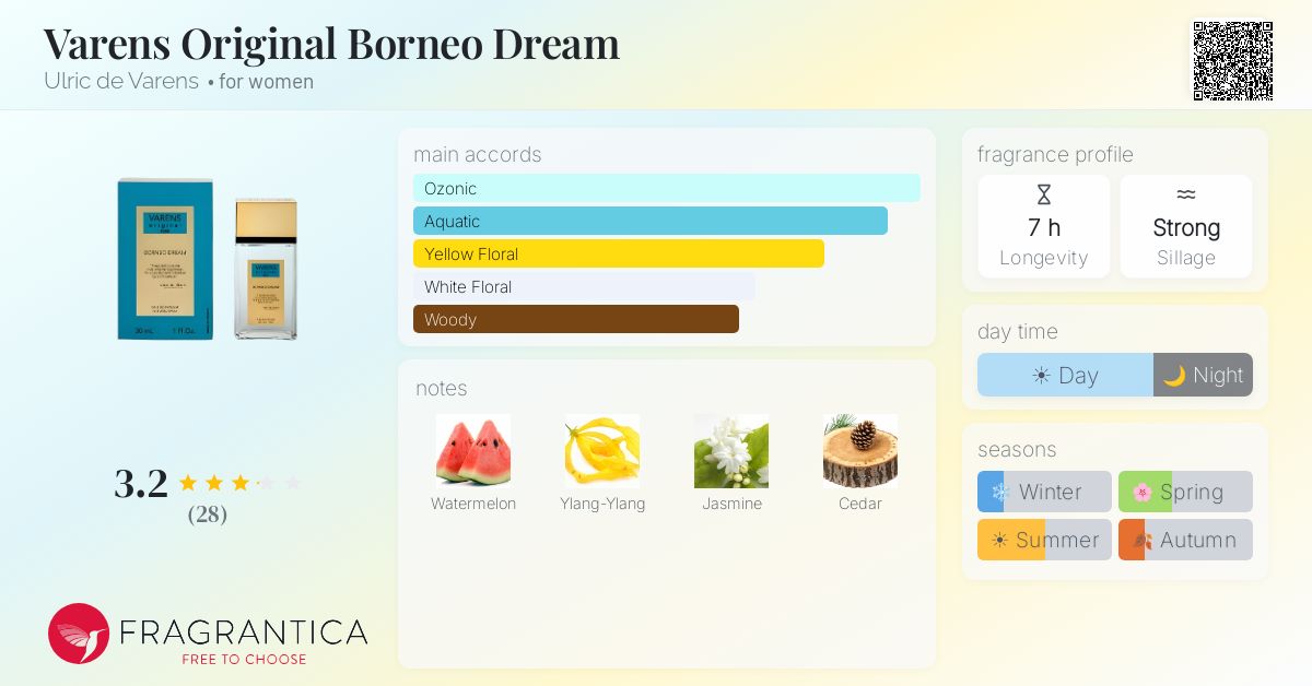Fragrance card