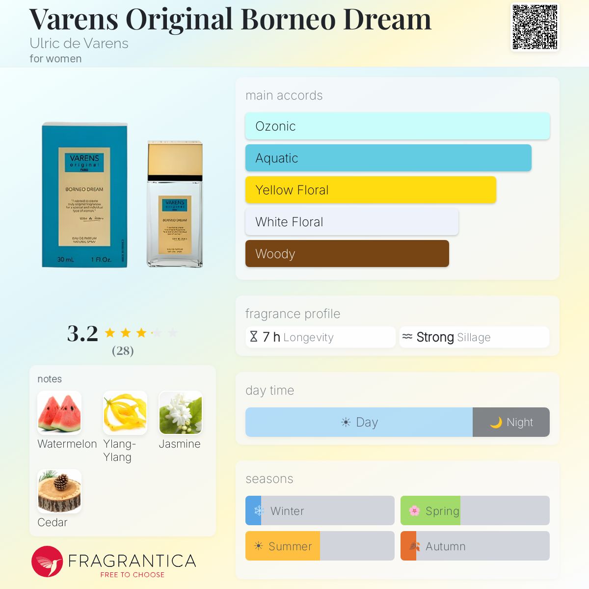 Profile card