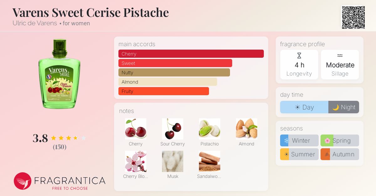 Fragrance card