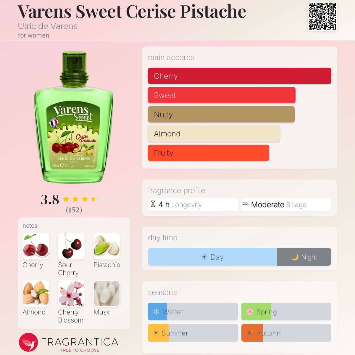 Profile card