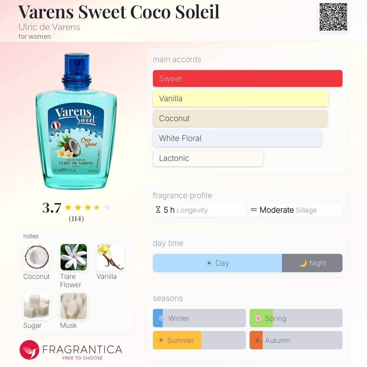 Ficha de perfil