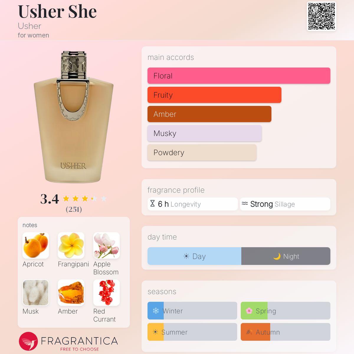 Ficha de perfil