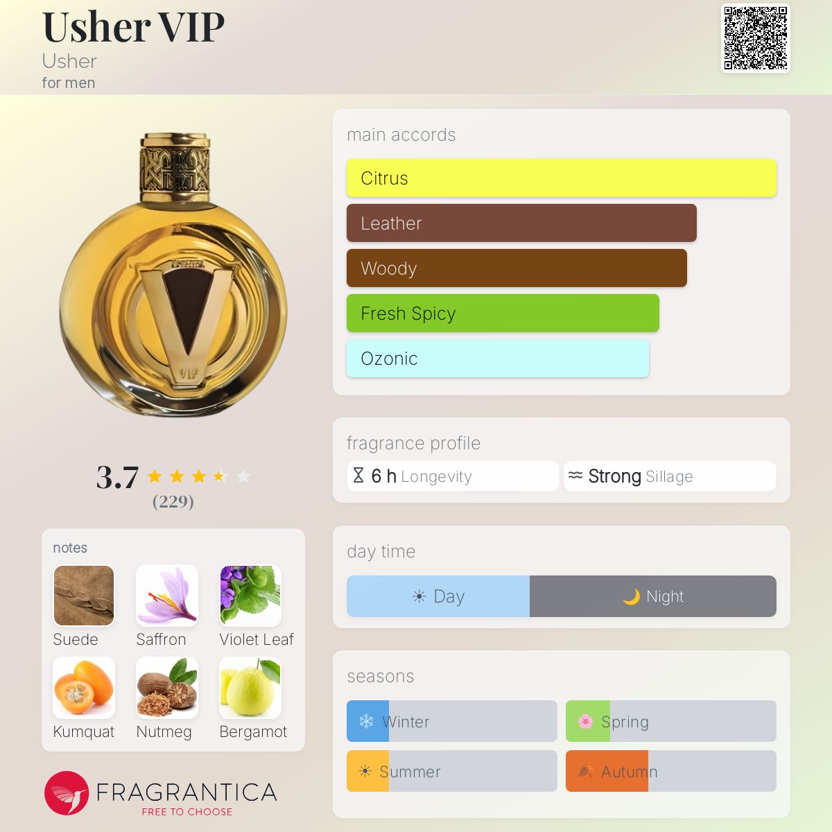 Profile card