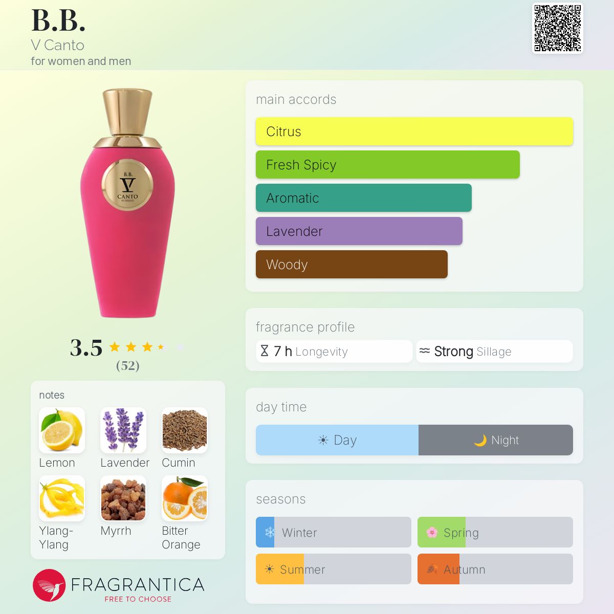 Profile card