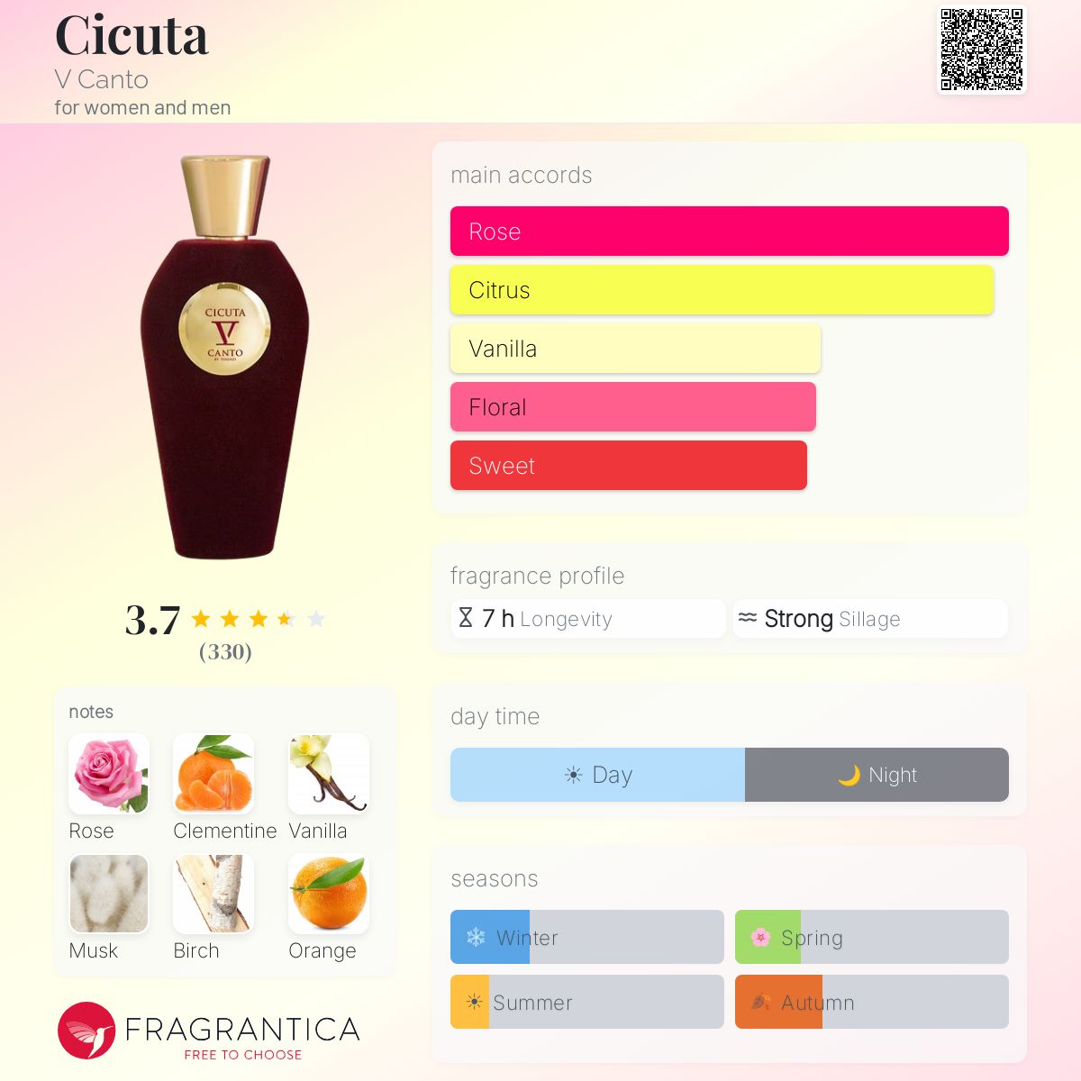 Ficha de perfil