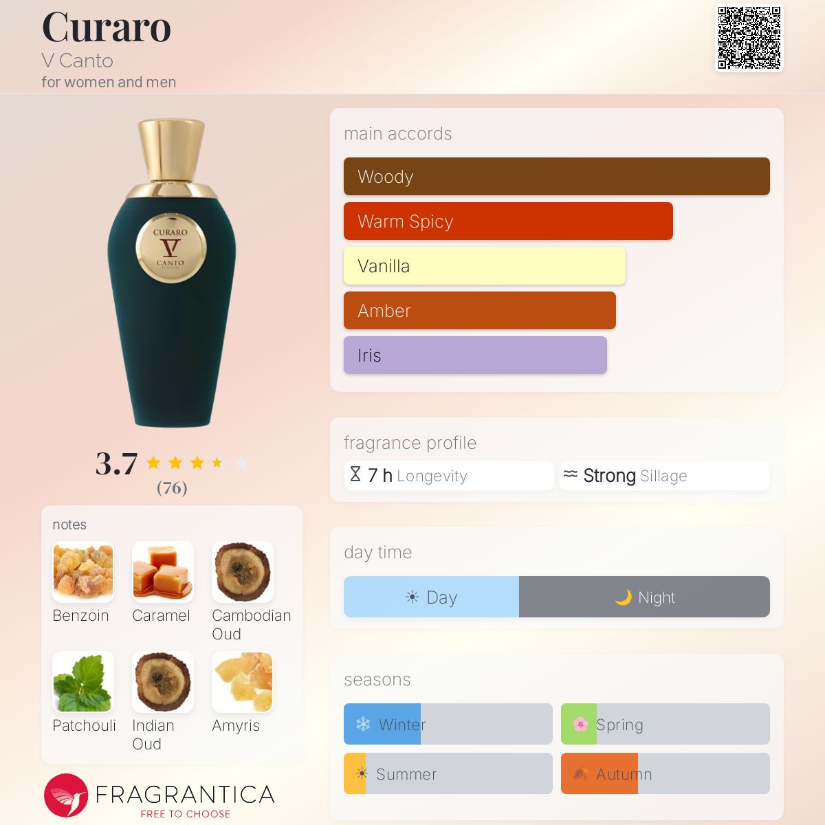Ficha de perfil
