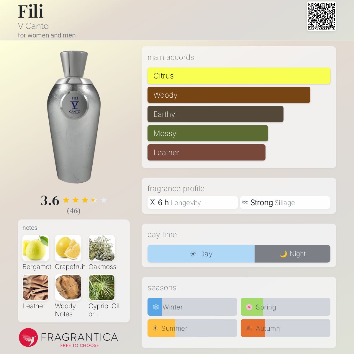 Profile card
