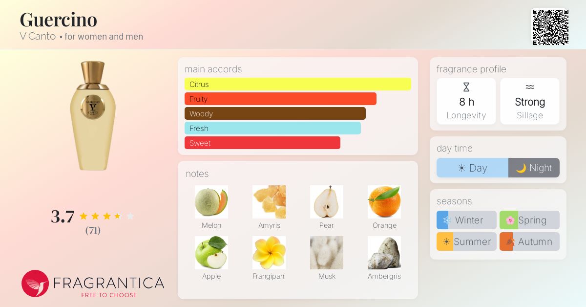 Fragrance card