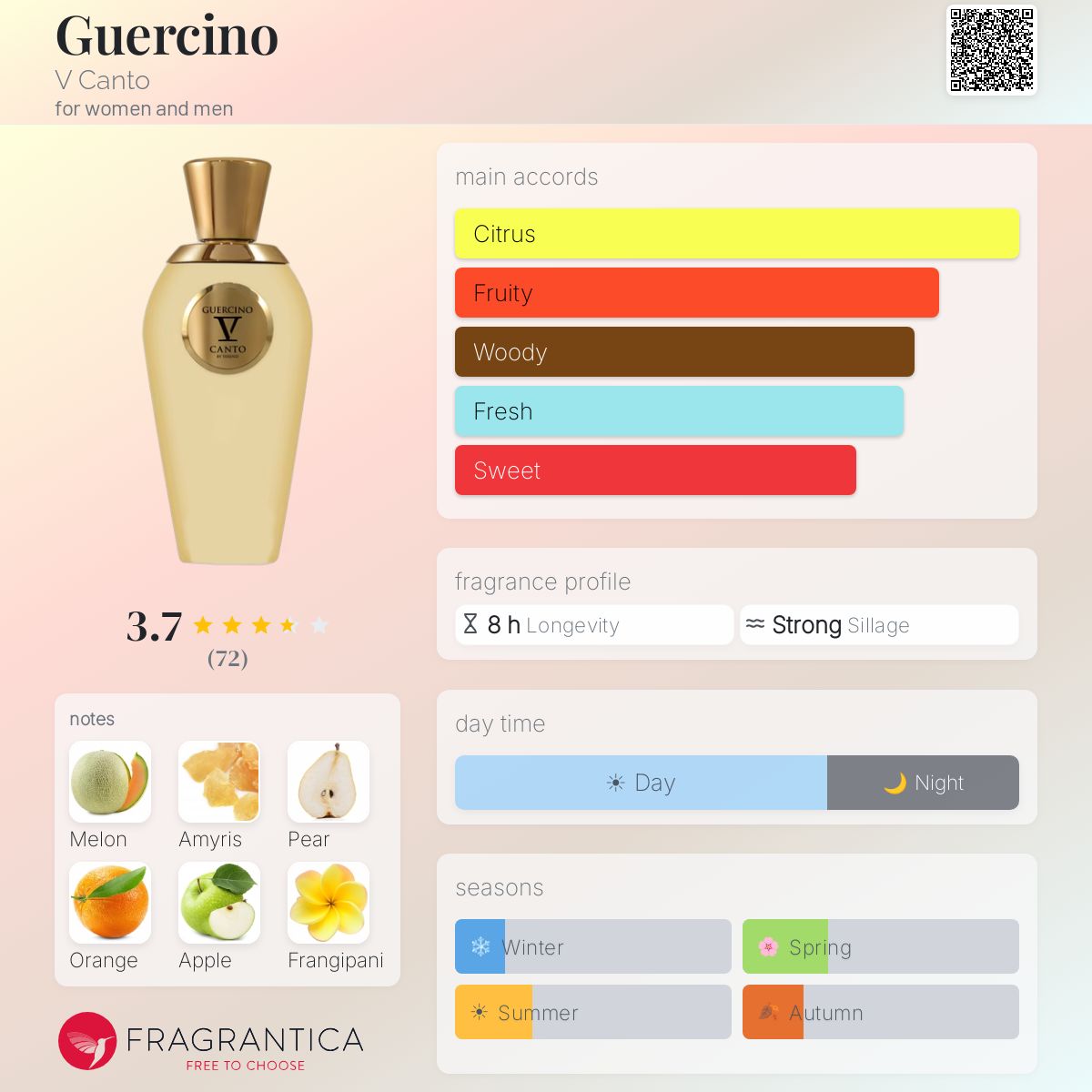 Profile card
