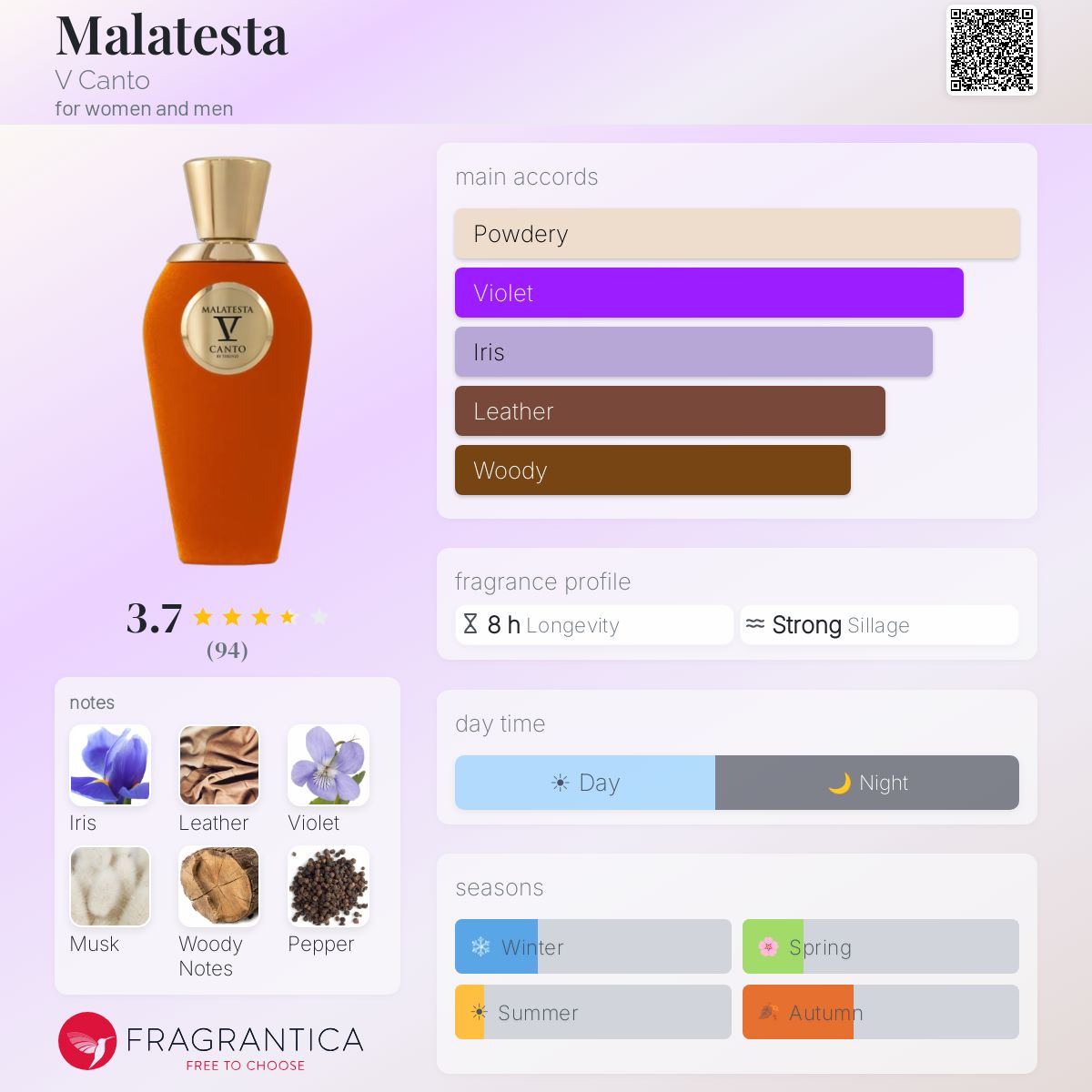 Ficha de perfil