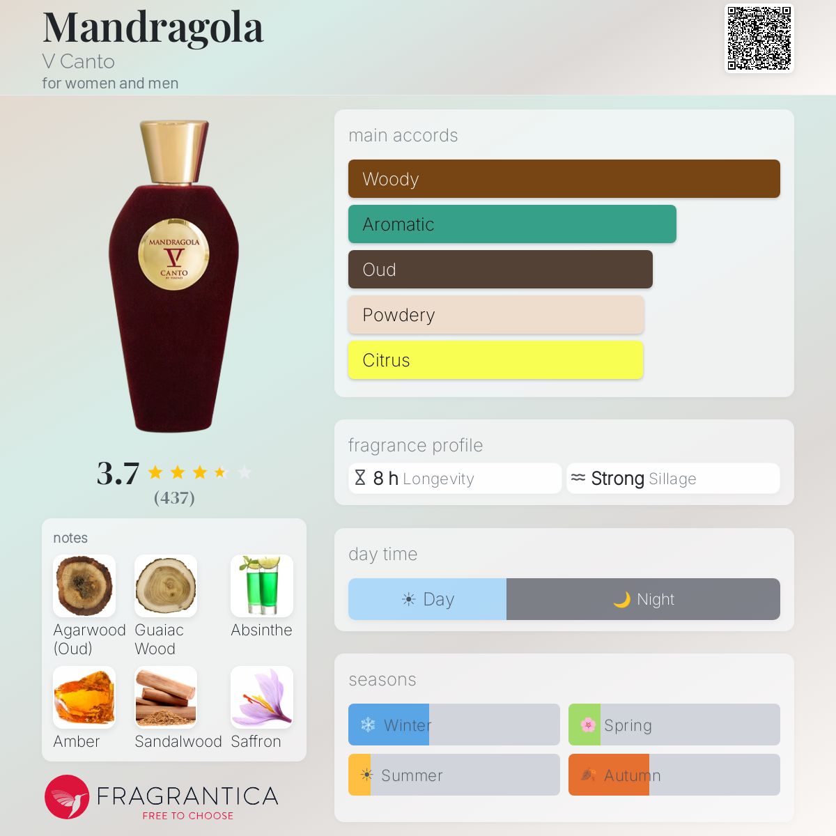 Profile card