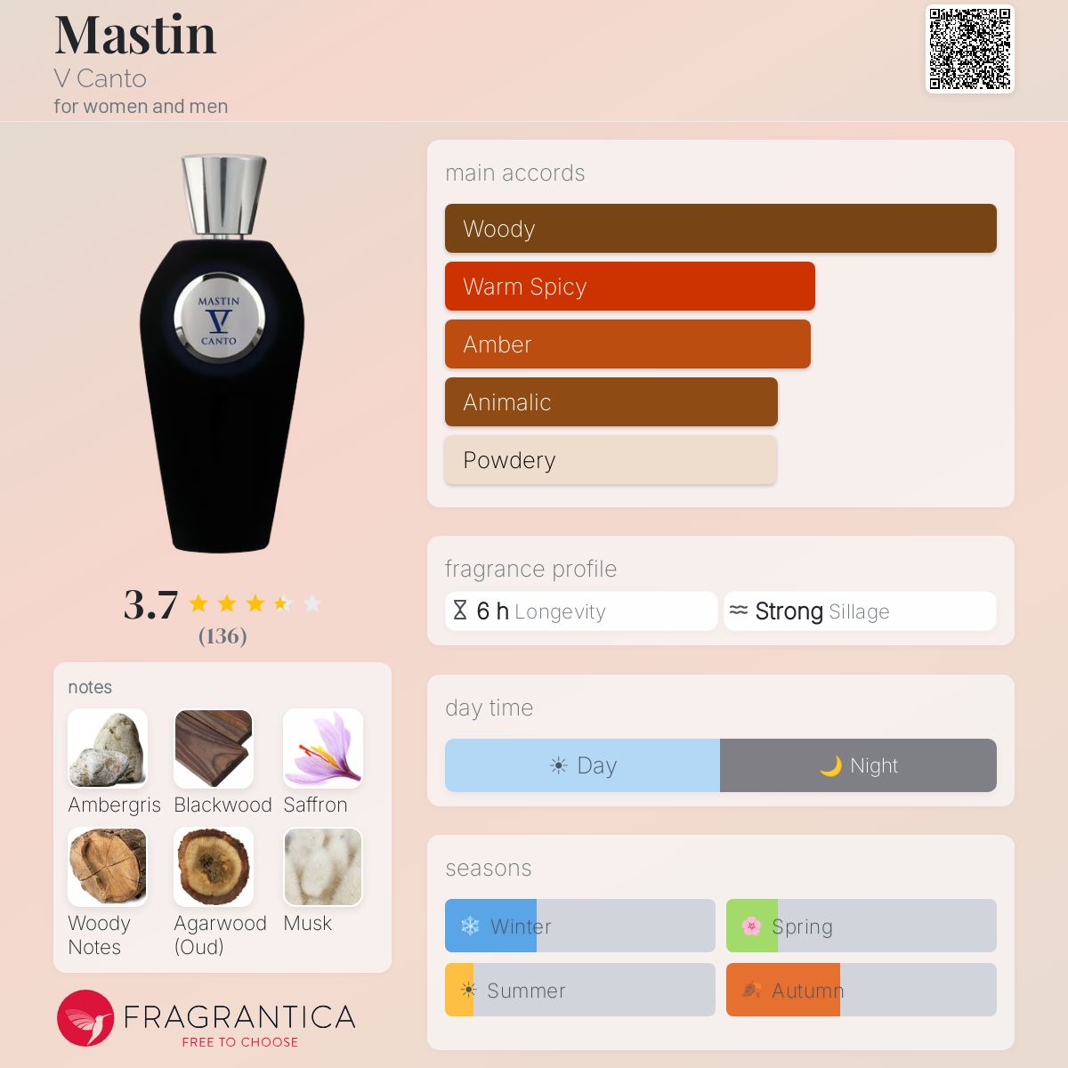 Profile card