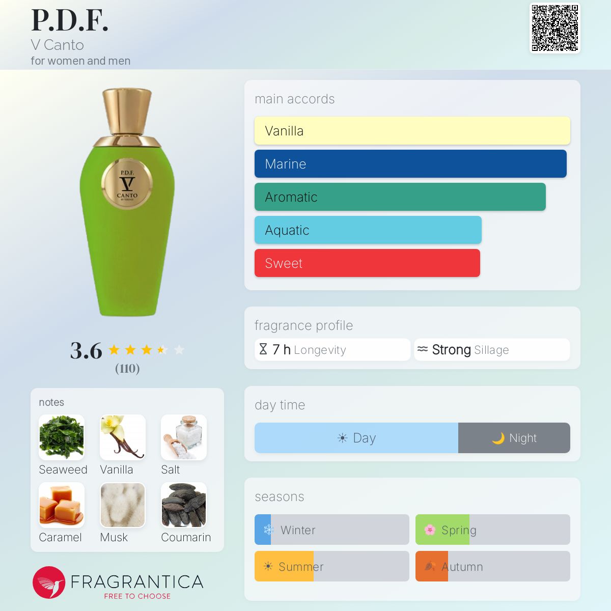 Profile card