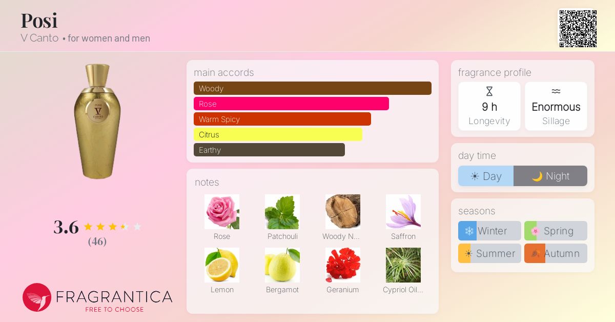Fragrance card