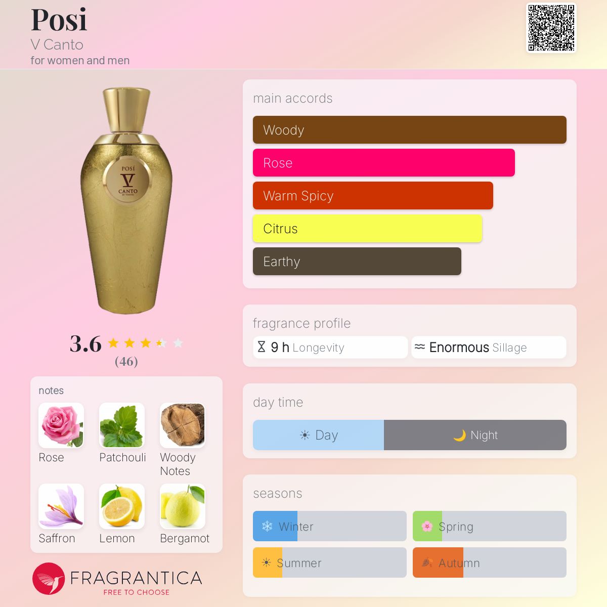 Profile card