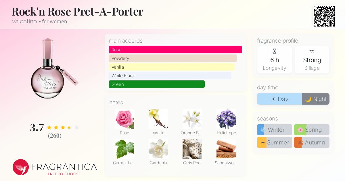 Fragrance card