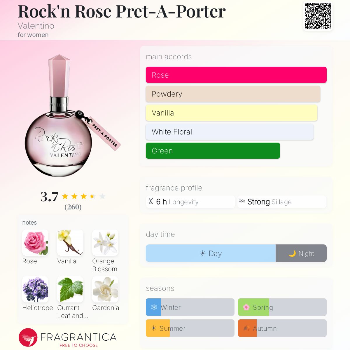 Profile card