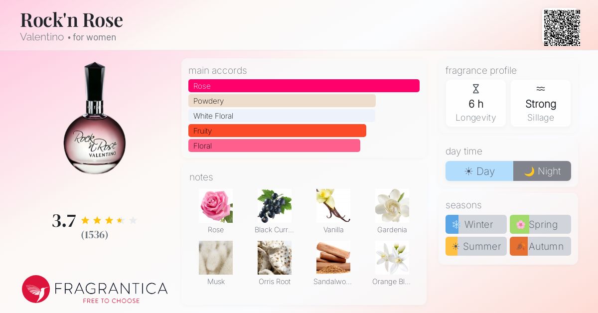 Fragrance card