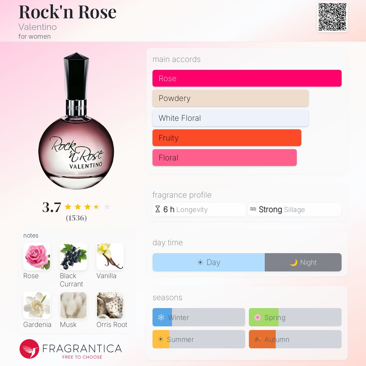 Profile card